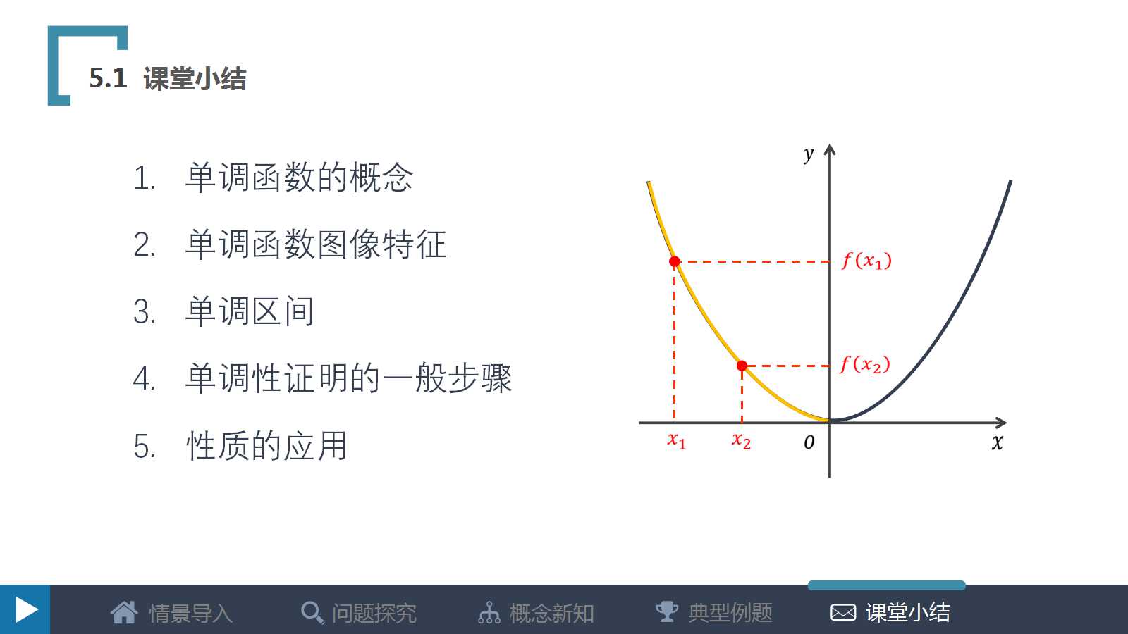高中数学微课ppt课件