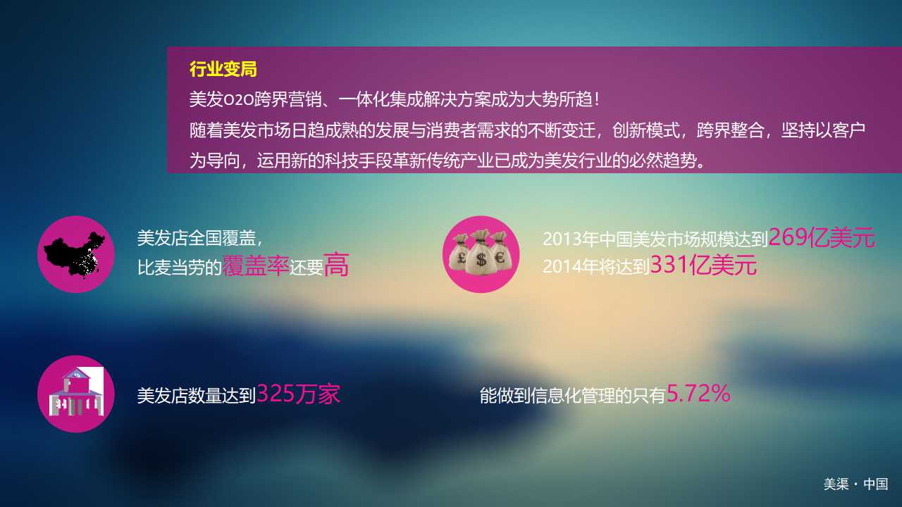 简洁商务英文欧美风ppt模板