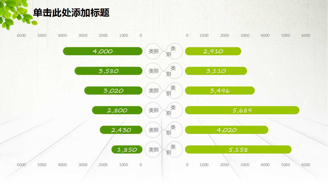 绿色植物创意商务工作汇报ppt模板
