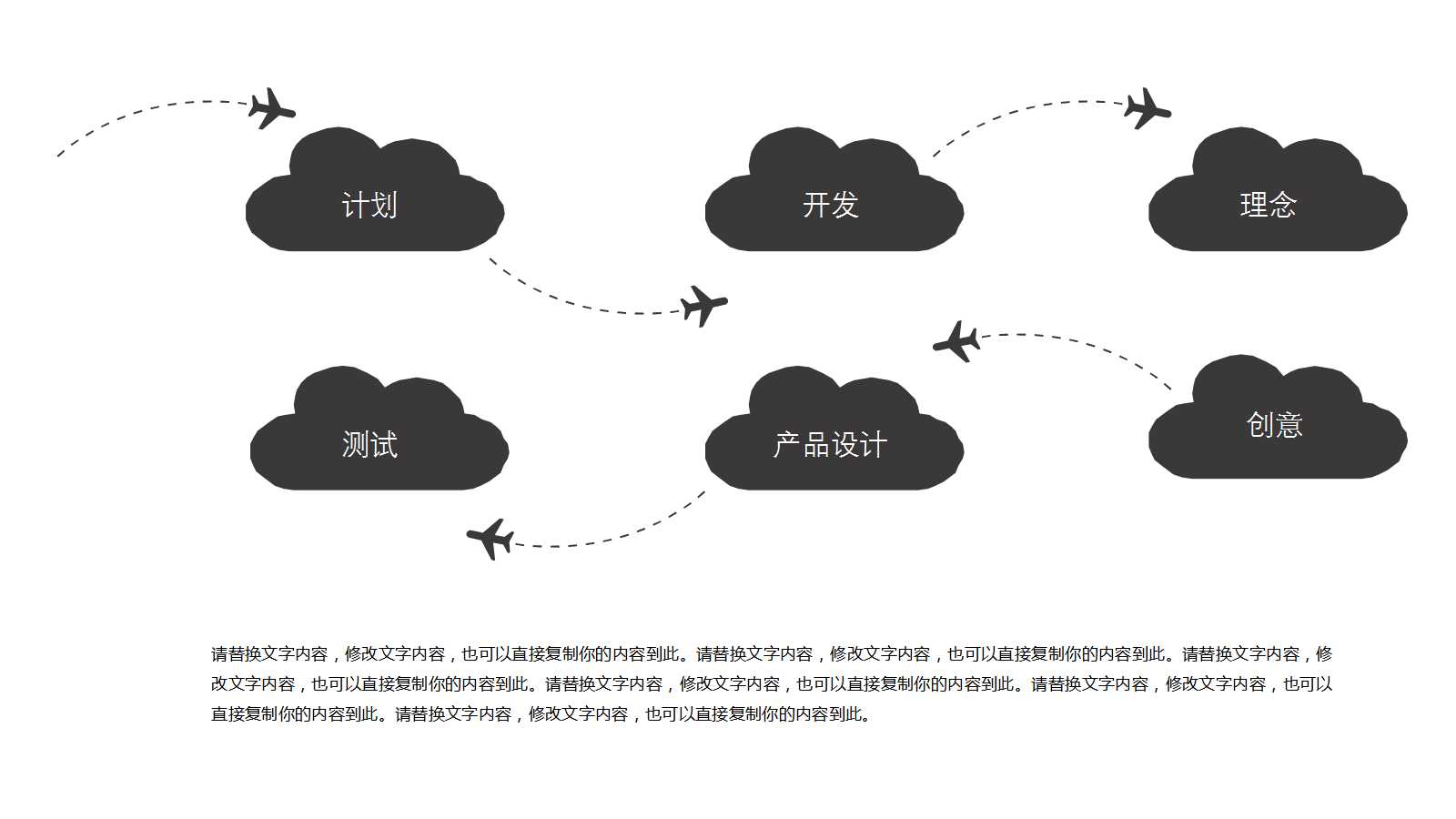 标准工时的推广-ST推广及效率分析PPT课件