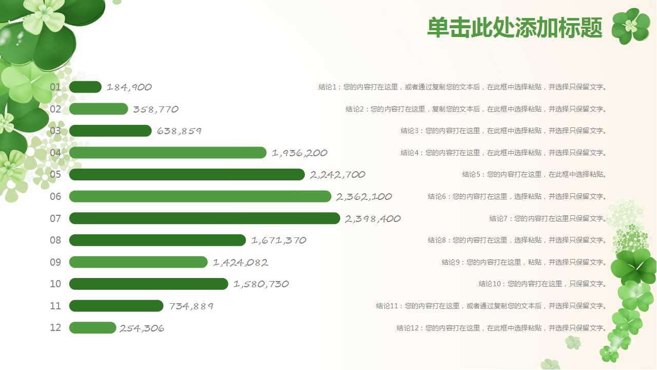 绿色花朵商务汇报ppt模板