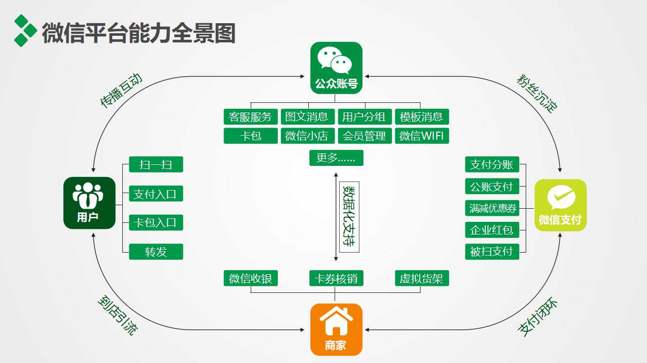 电子科技类PPT模板下载