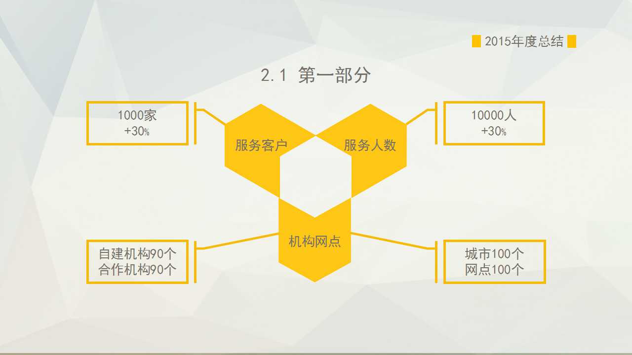 阿里巴巴销售培训PPT课件二