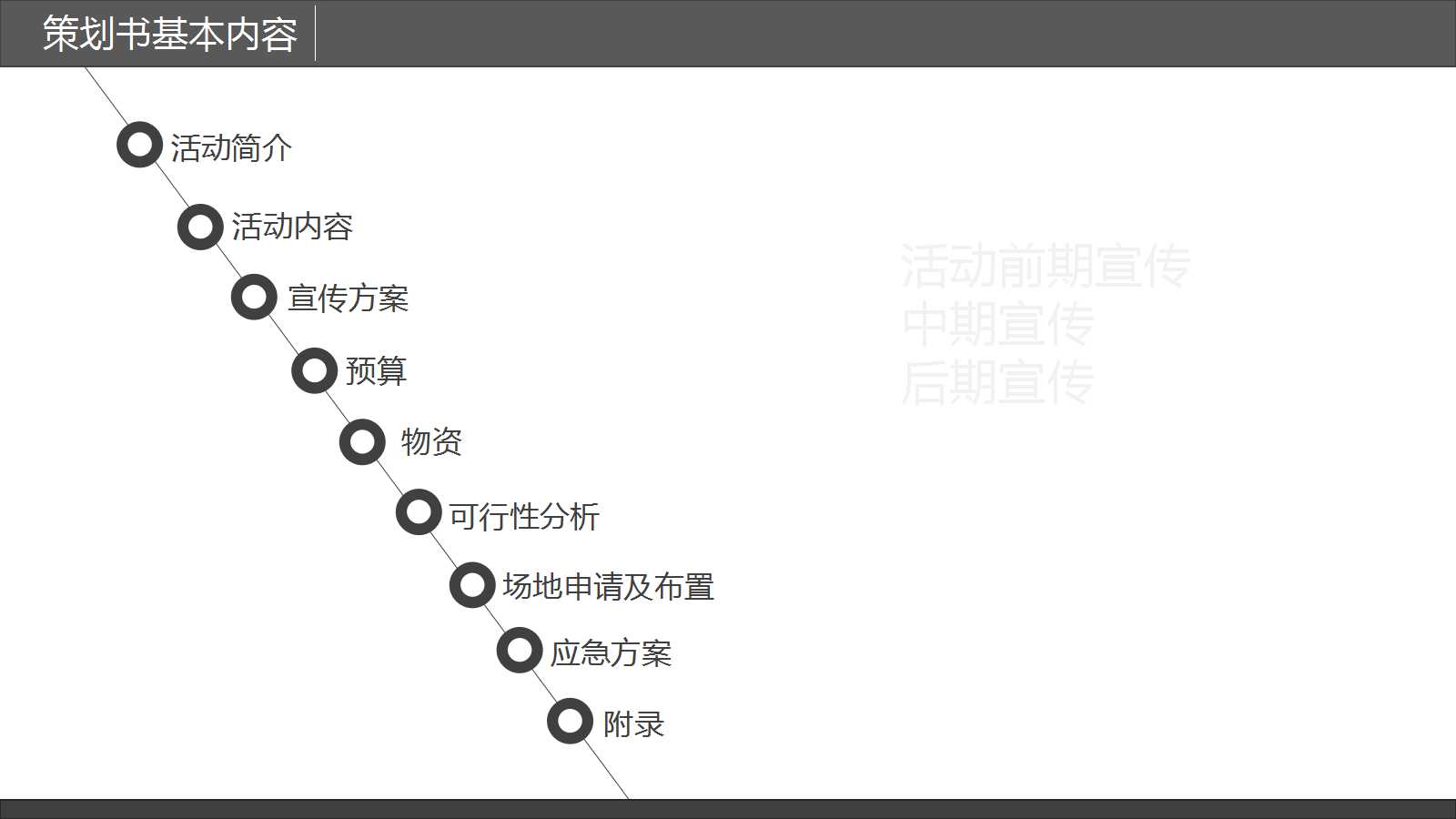 5S整理、整顿、清扫、清洁、教养PPT课件