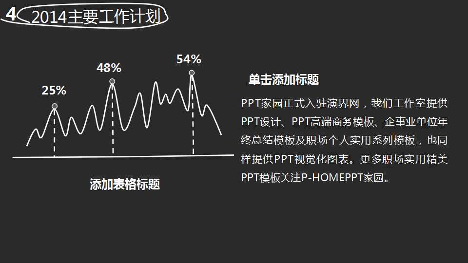 分步成本法PPT课件