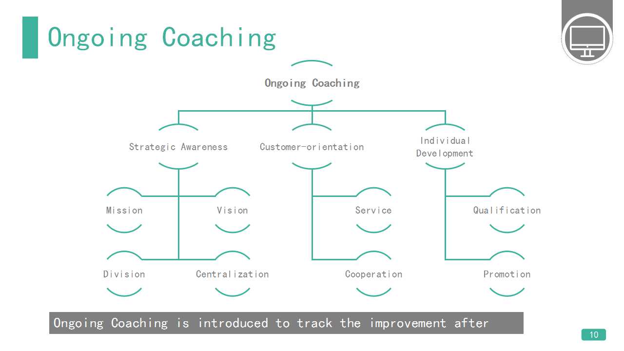MBA-论文选题与研究方法PPT课件