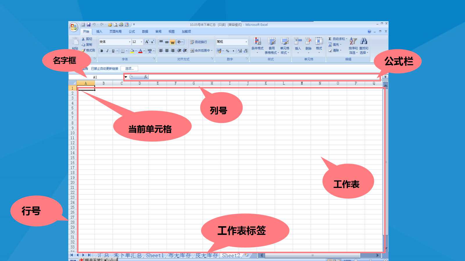 5S专题培训PPT课件