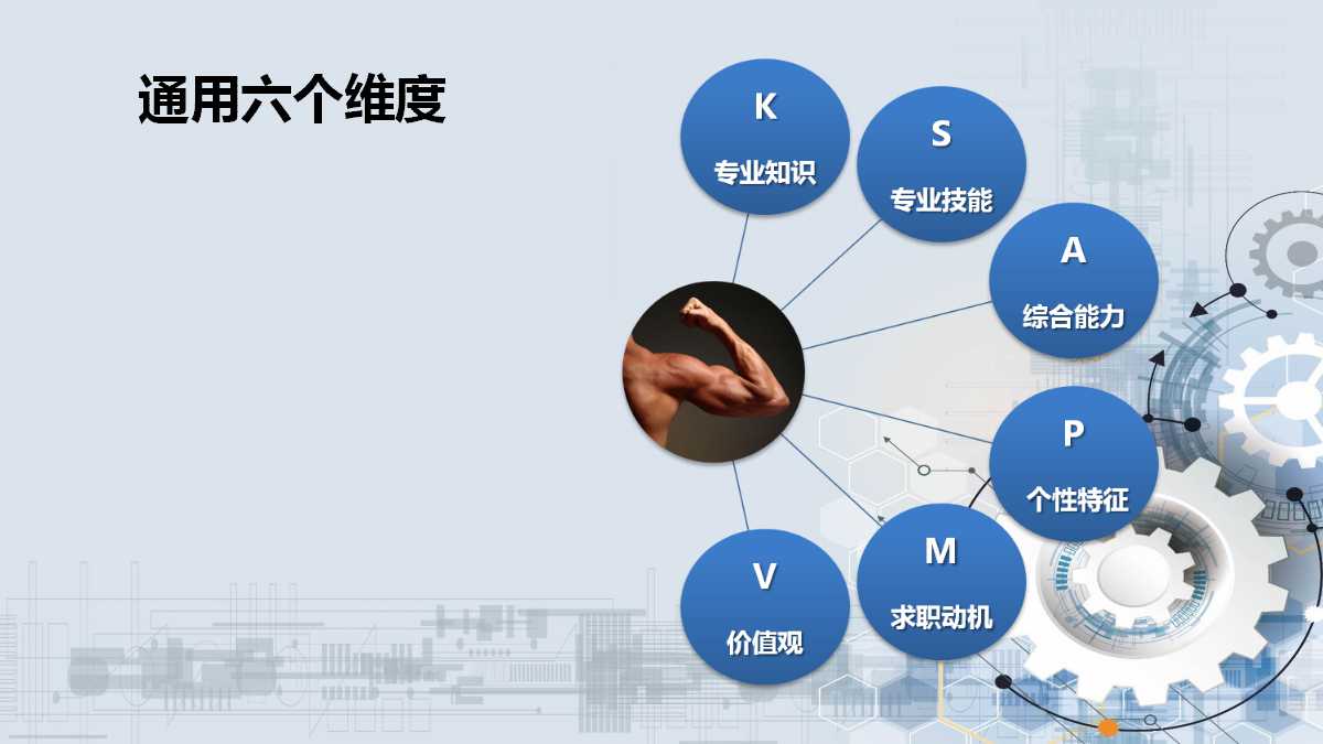 策略绩效平衡卡PPT课件二