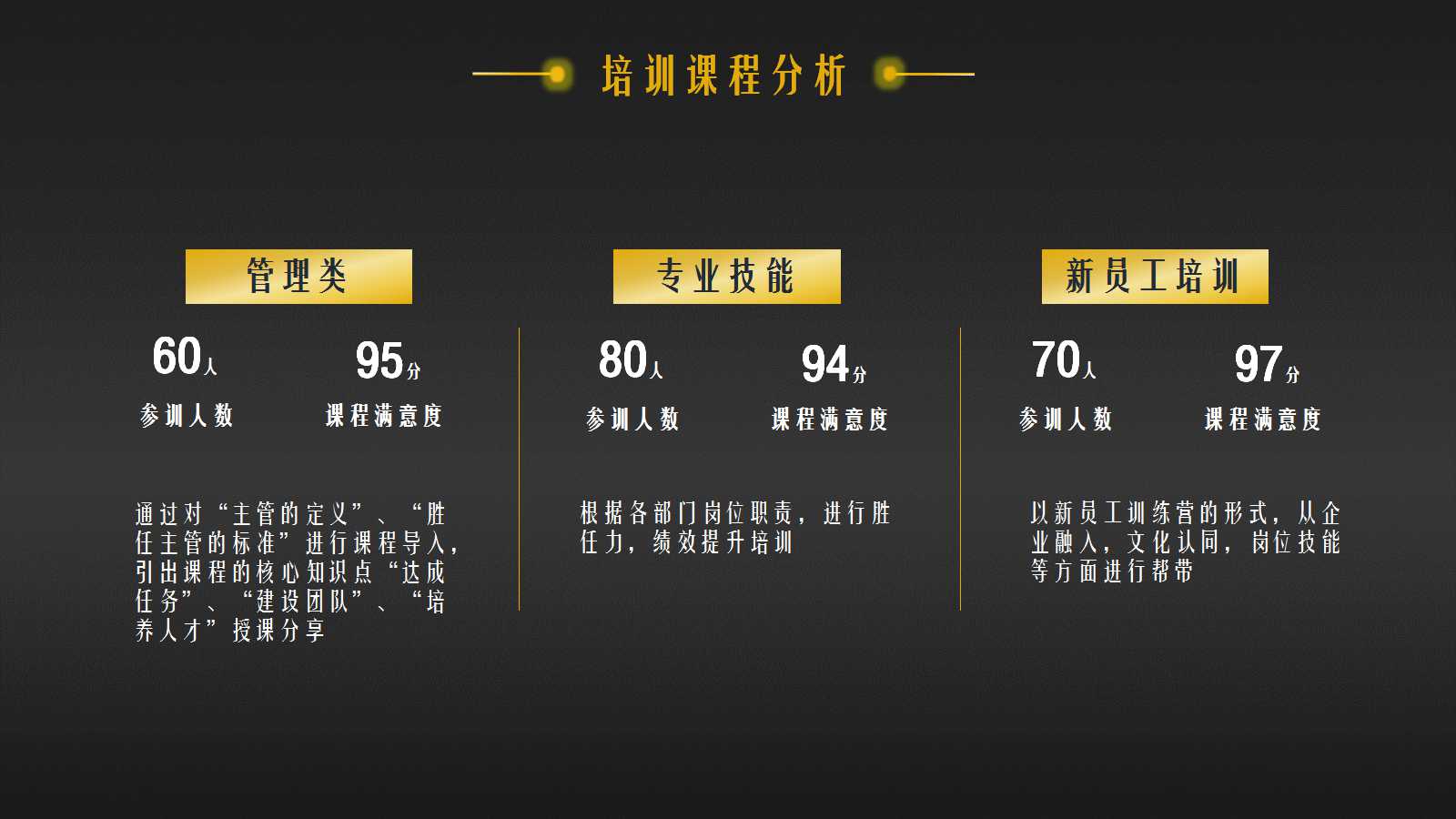 多组织在ORACLE11i中的应用PPT课件