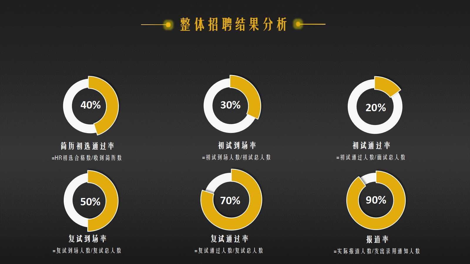 多组织在ORACLE11i中的应用PPT课件