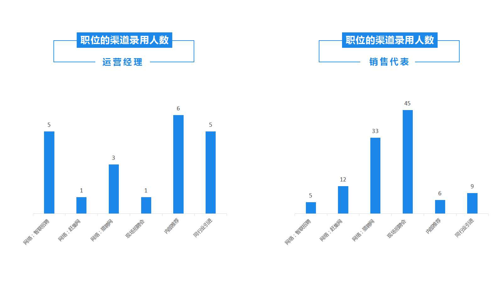 巢湖项目营销推广思路提纲（终稿）PPT课件