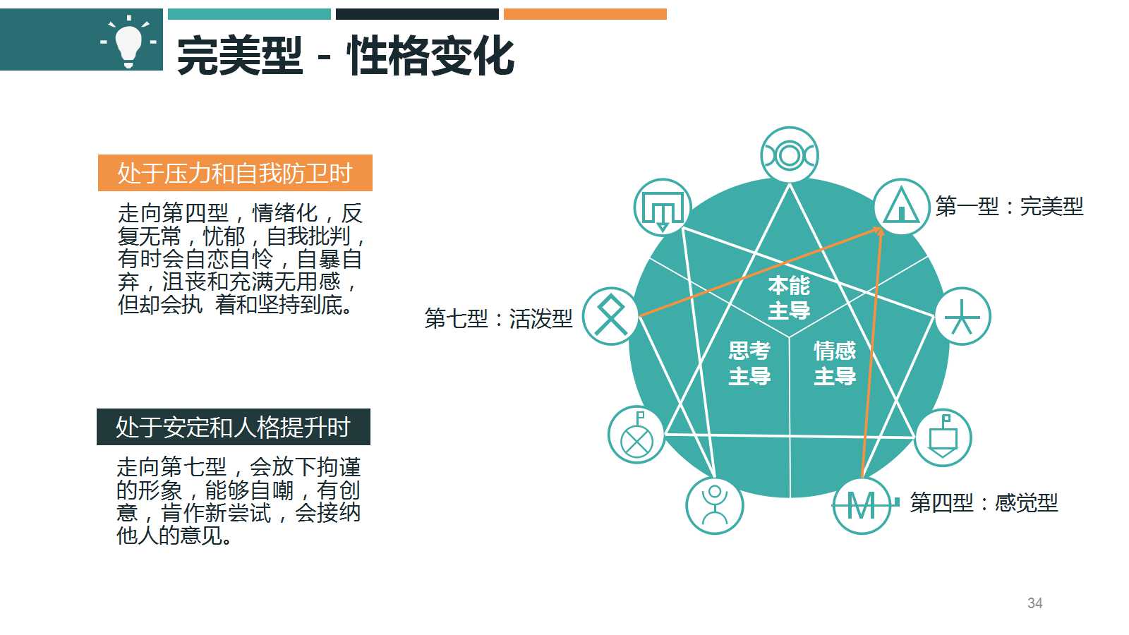 高级财务会计学PPT课件