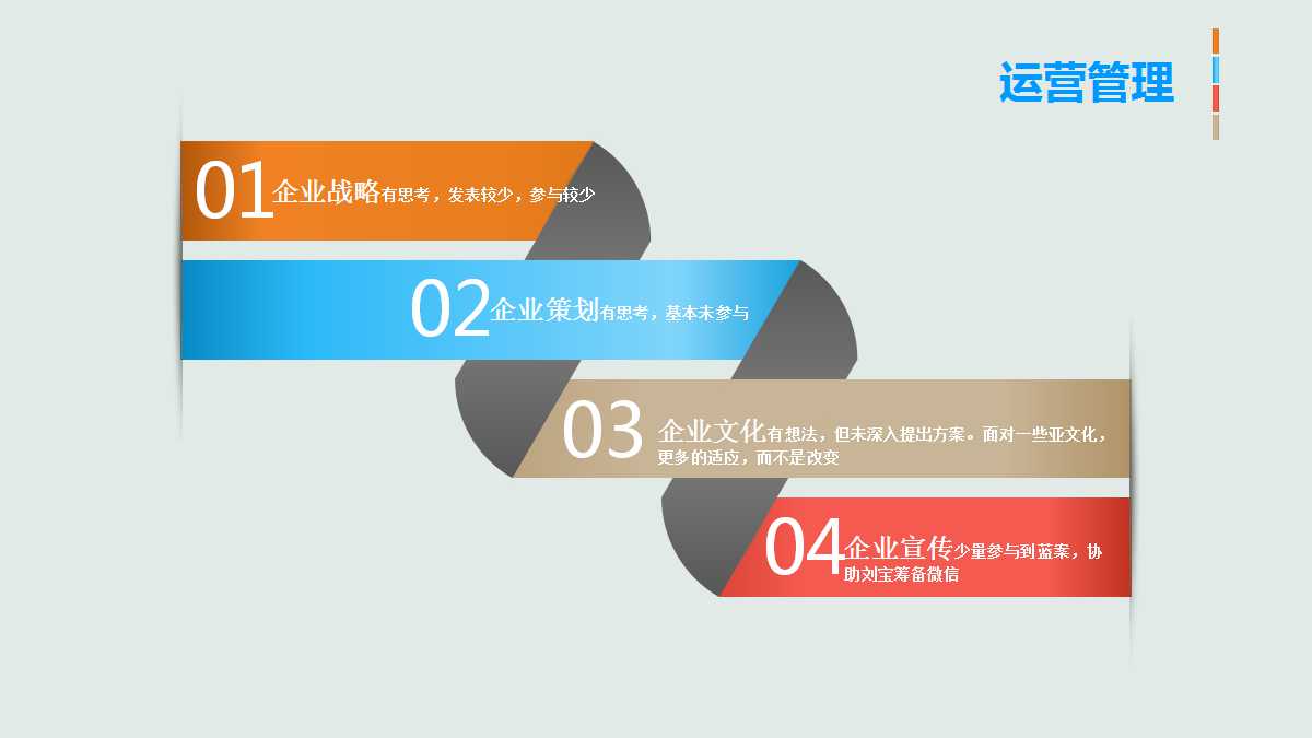 财务管理筹资渠道和筹资方式PPT课件