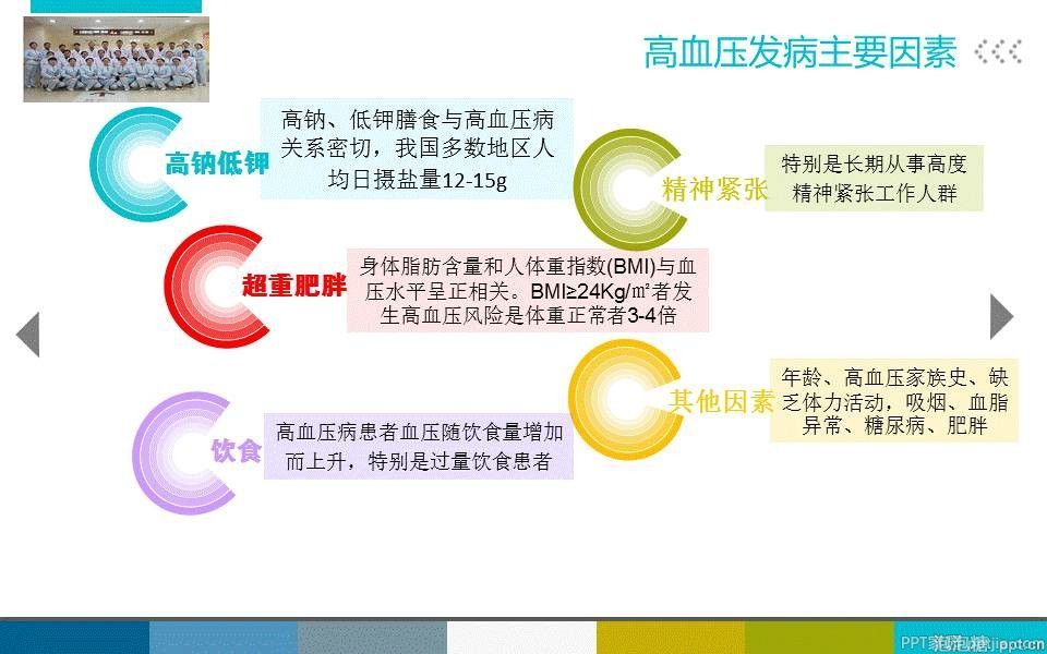 不用图片，如何做好幻灯片？ 「整容计划」PPT美化教程第30期