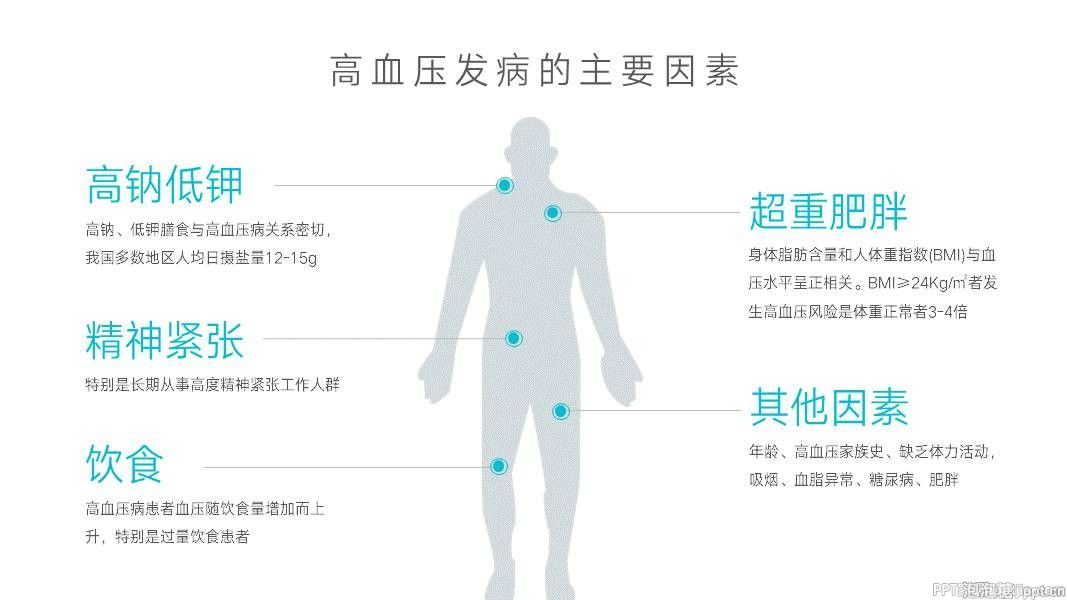 不用图片，如何做好幻灯片？ 「整容计划」PPT美化教程第30期