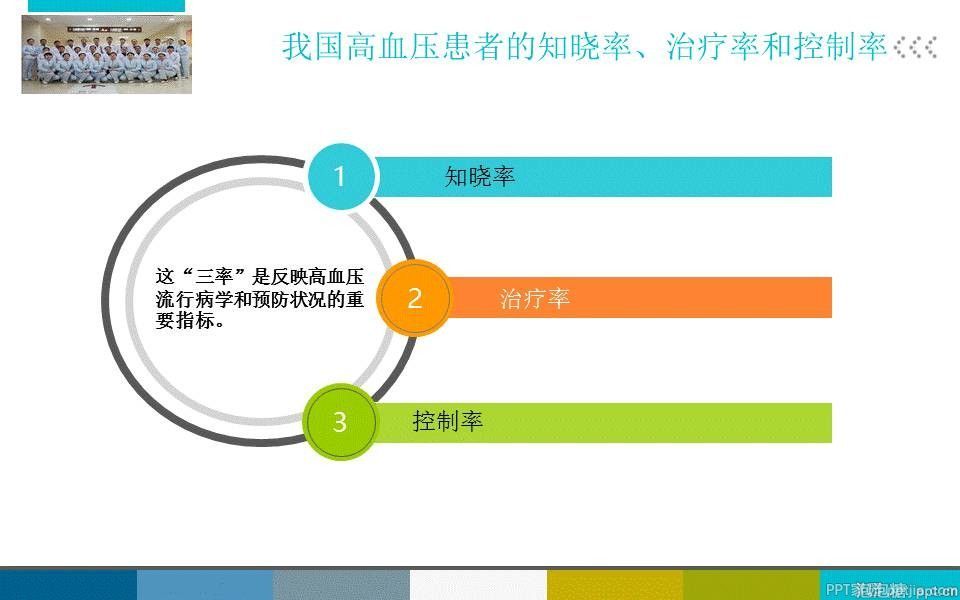 不用图片，如何做好幻灯片？ 「整容计划」PPT美化教程第30期