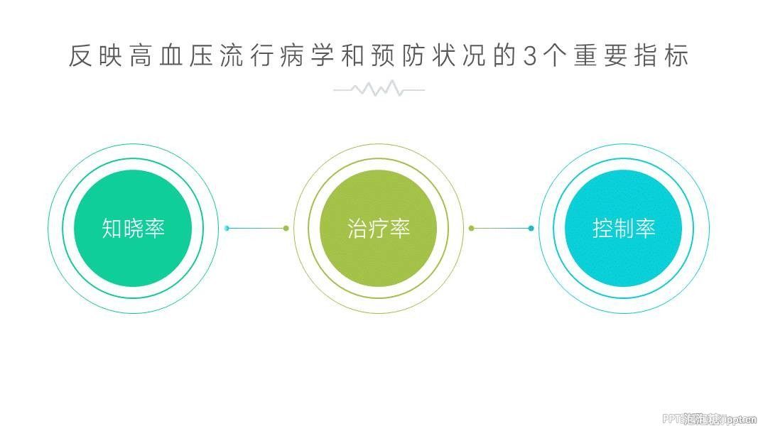 不用图片，如何做好幻灯片？ 「整容计划」PPT美化教程第30期