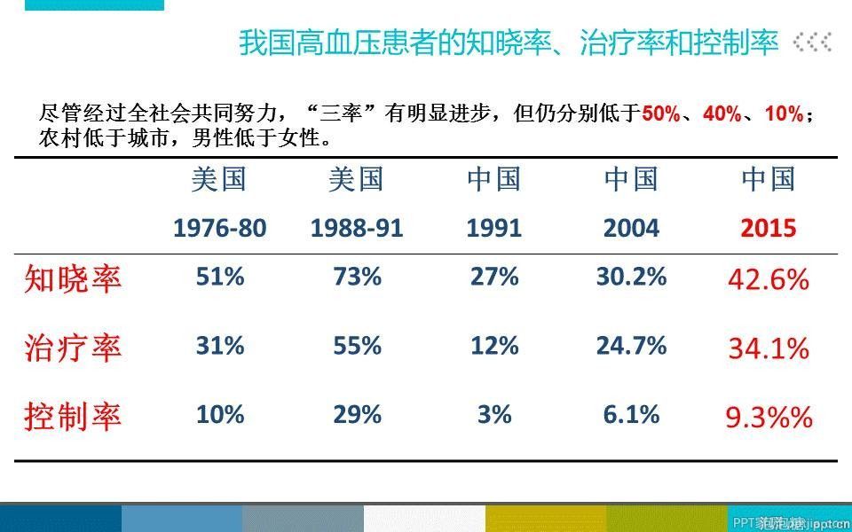 不用图片，如何做好幻灯片？ 「整容计划」PPT美化教程第30期