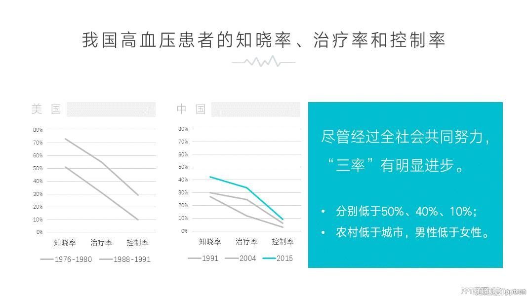不用图片，如何做好幻灯片？ 「整容计划」PPT美化教程第30期