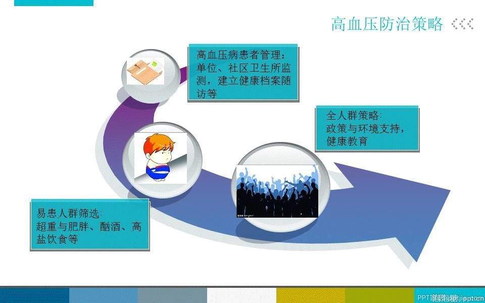 不用图片，如何做好幻灯片？ 「整容计划」PPT美化教程第30期
