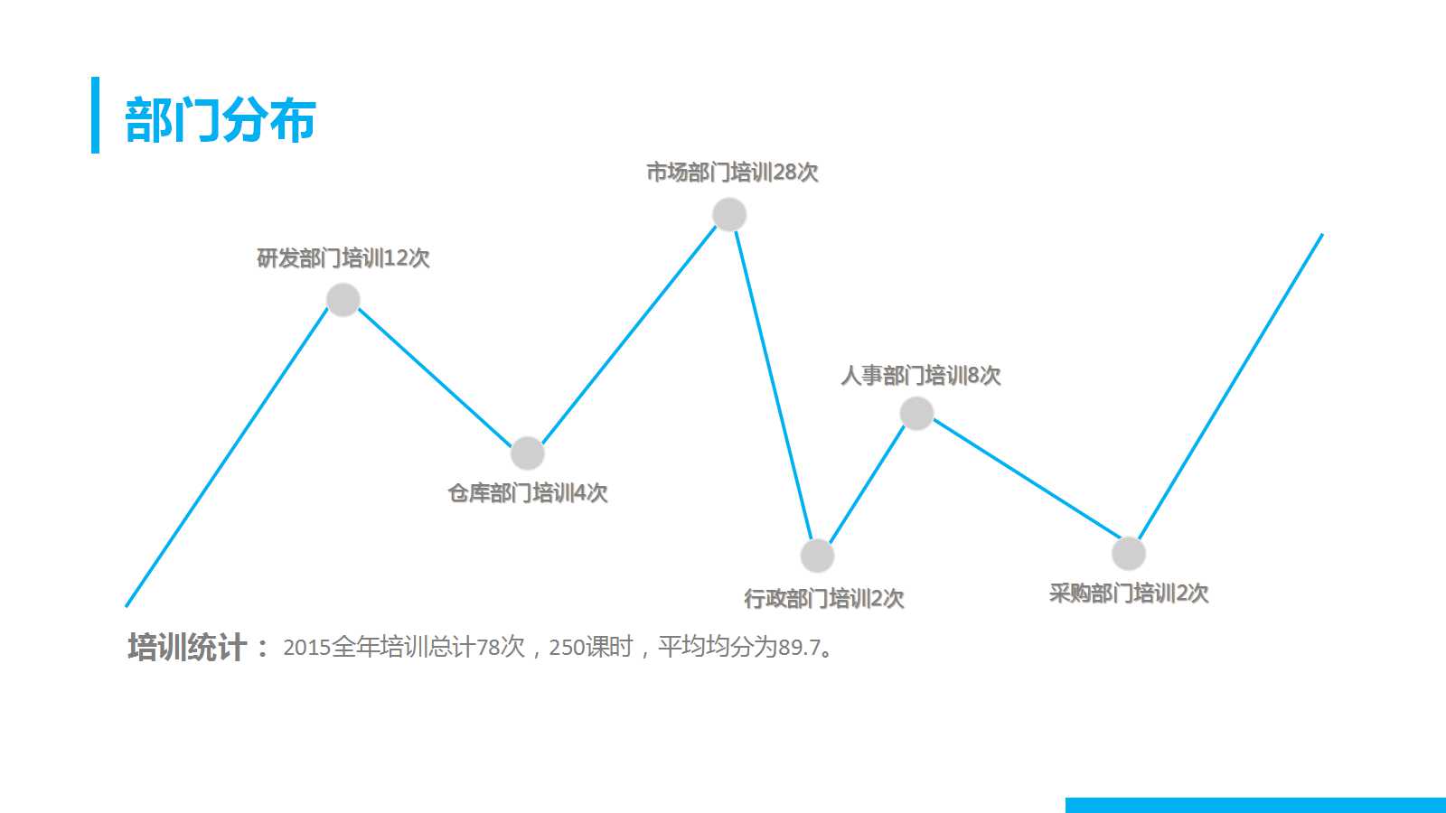 财务管理的基本观念PPT课件