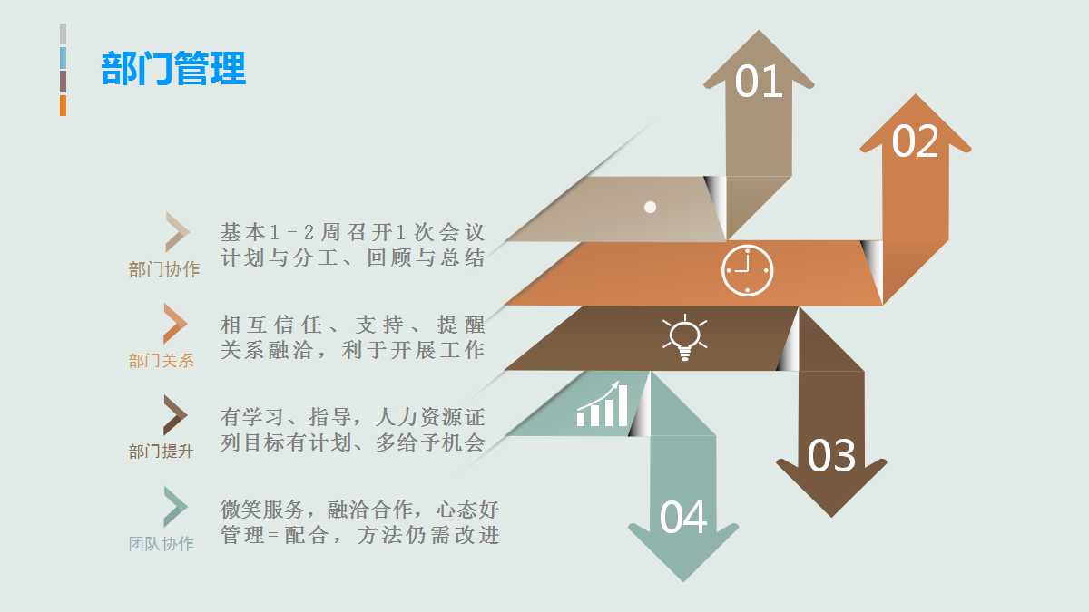 财务管理筹资渠道和筹资方式PPT课件