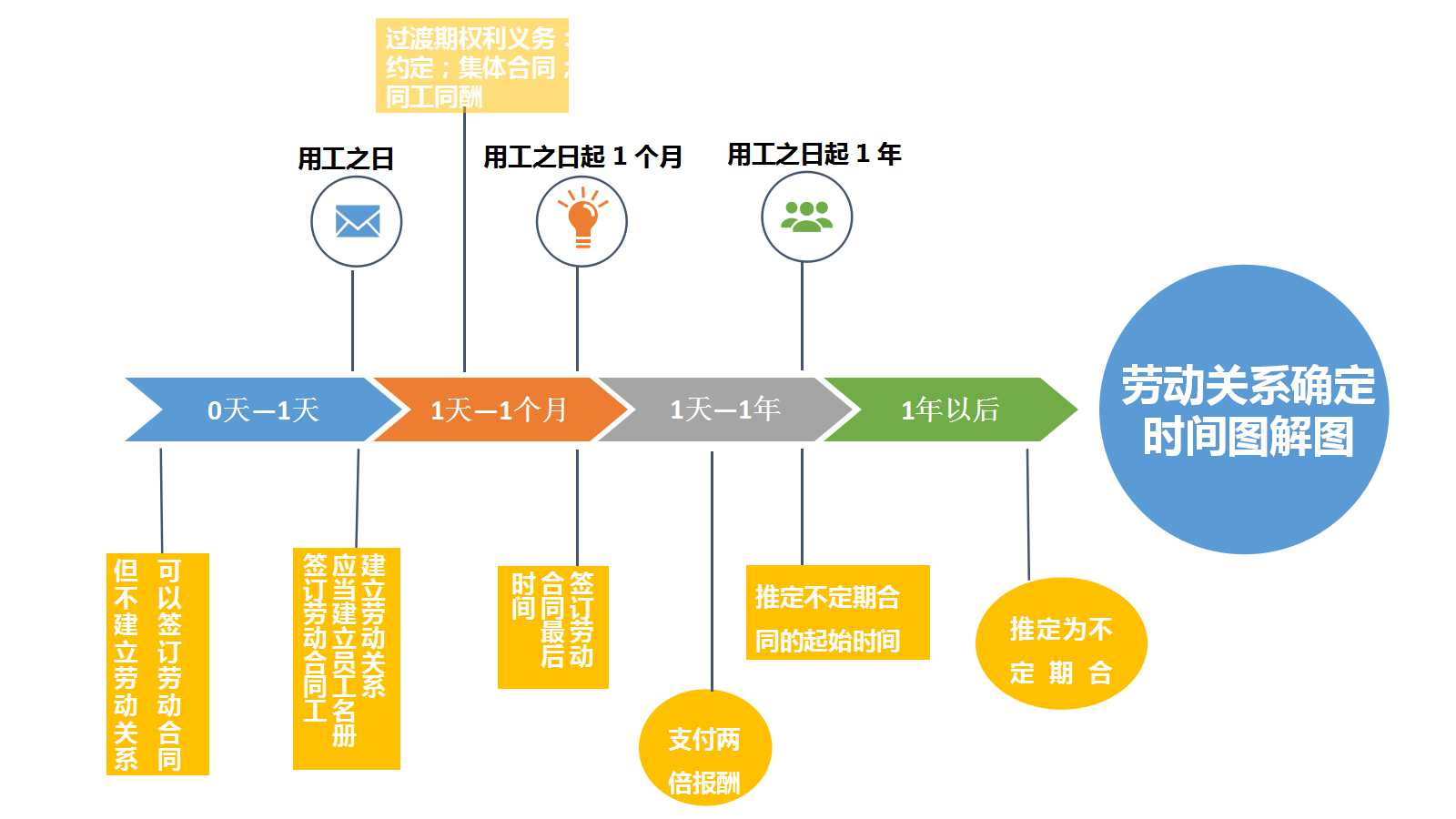方法与参数——财务分析PPT课件