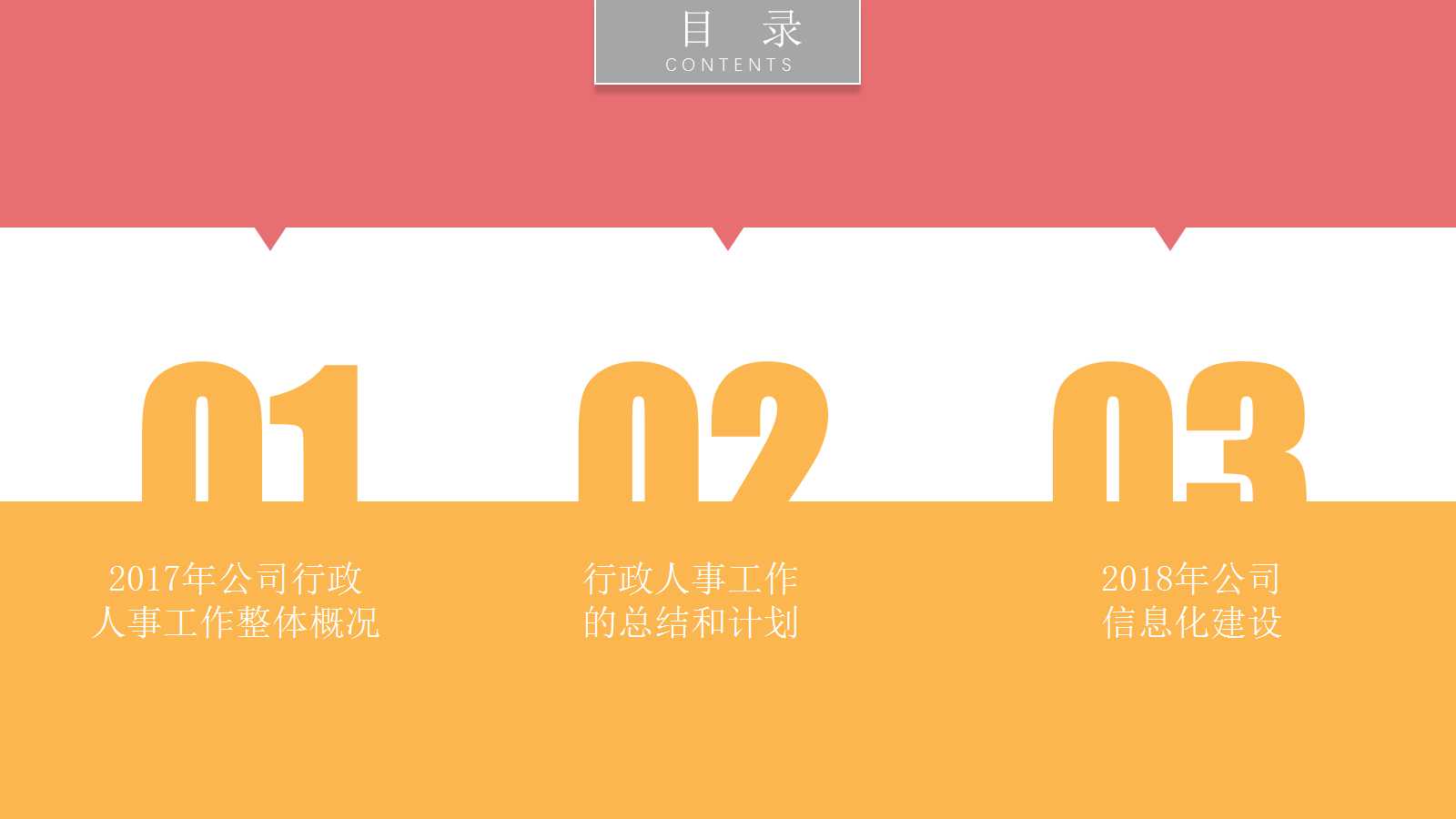 成功经理人的七个好习惯PPT课件