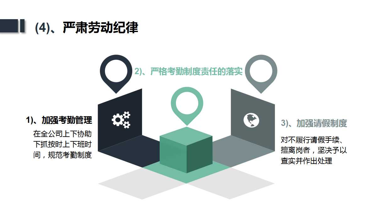 东滩公司商业房地产发展战略研究PPT课件