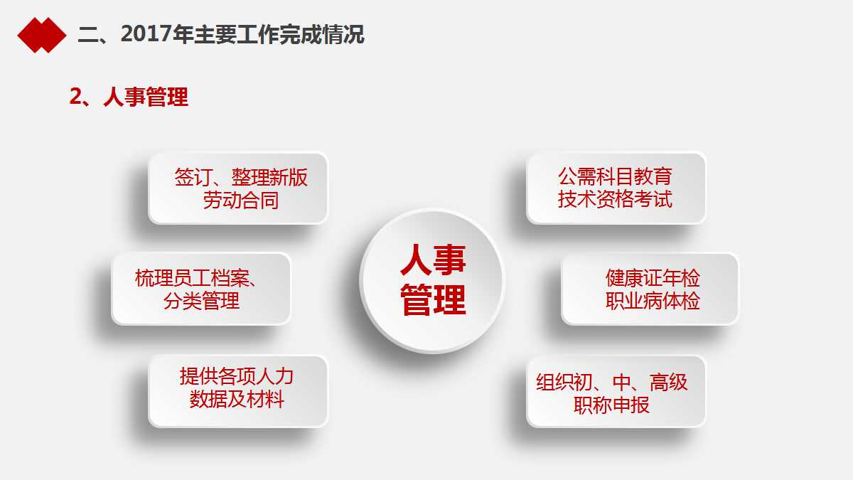 大连房地产投资分析PPT课件