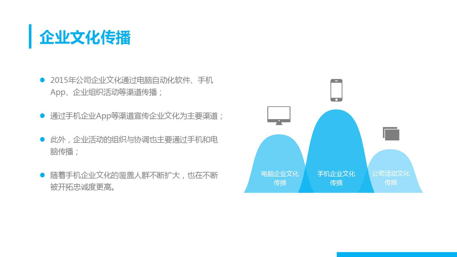 财务管理的基本观念PPT课件