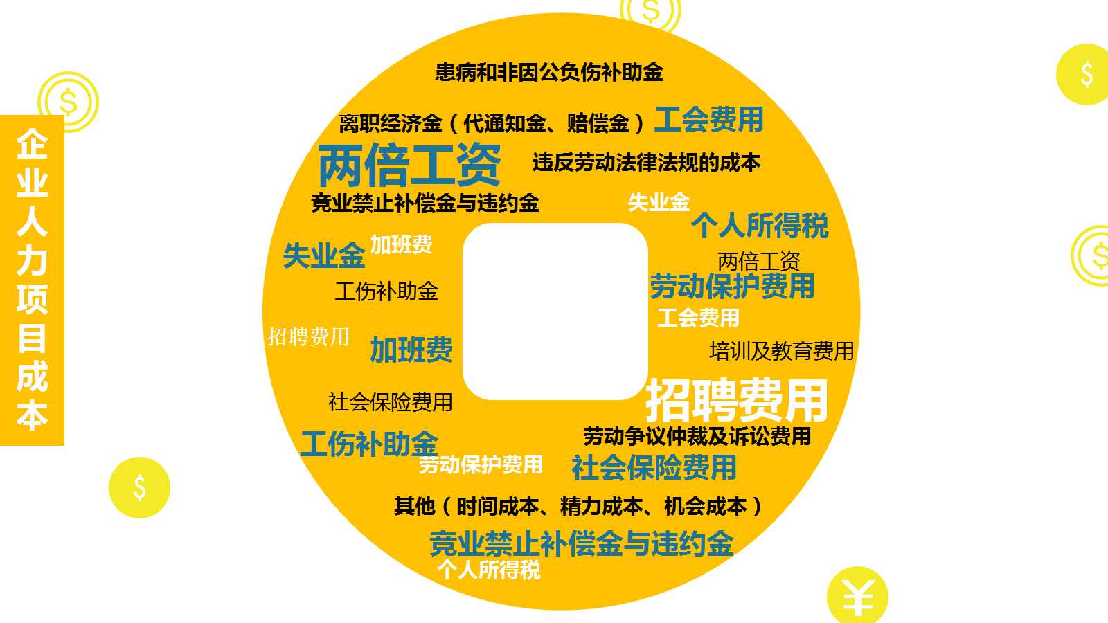 方法与参数——财务分析PPT课件