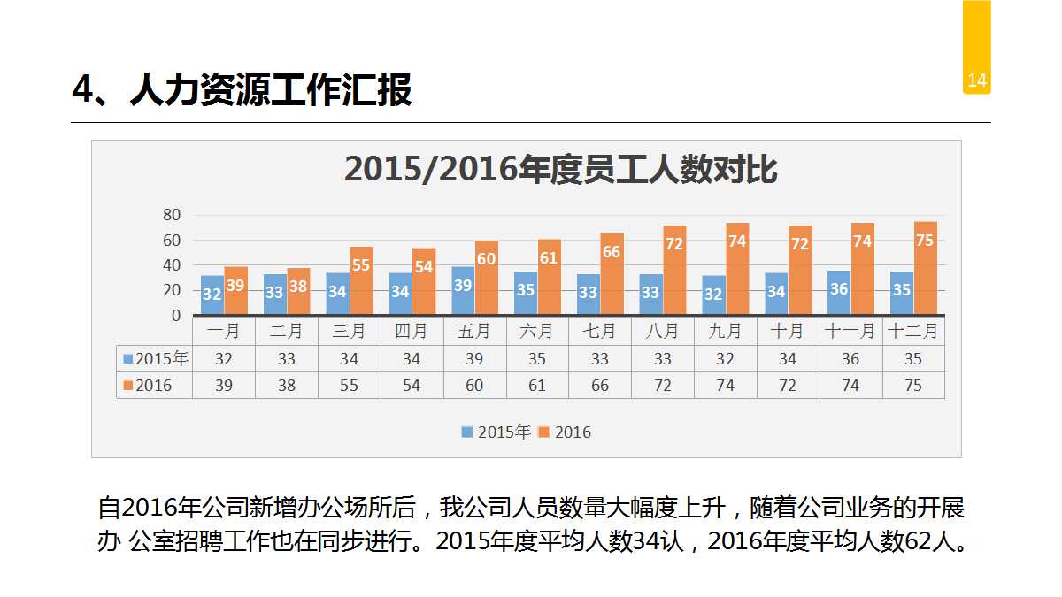 成功操作岗位评价PPT课件三