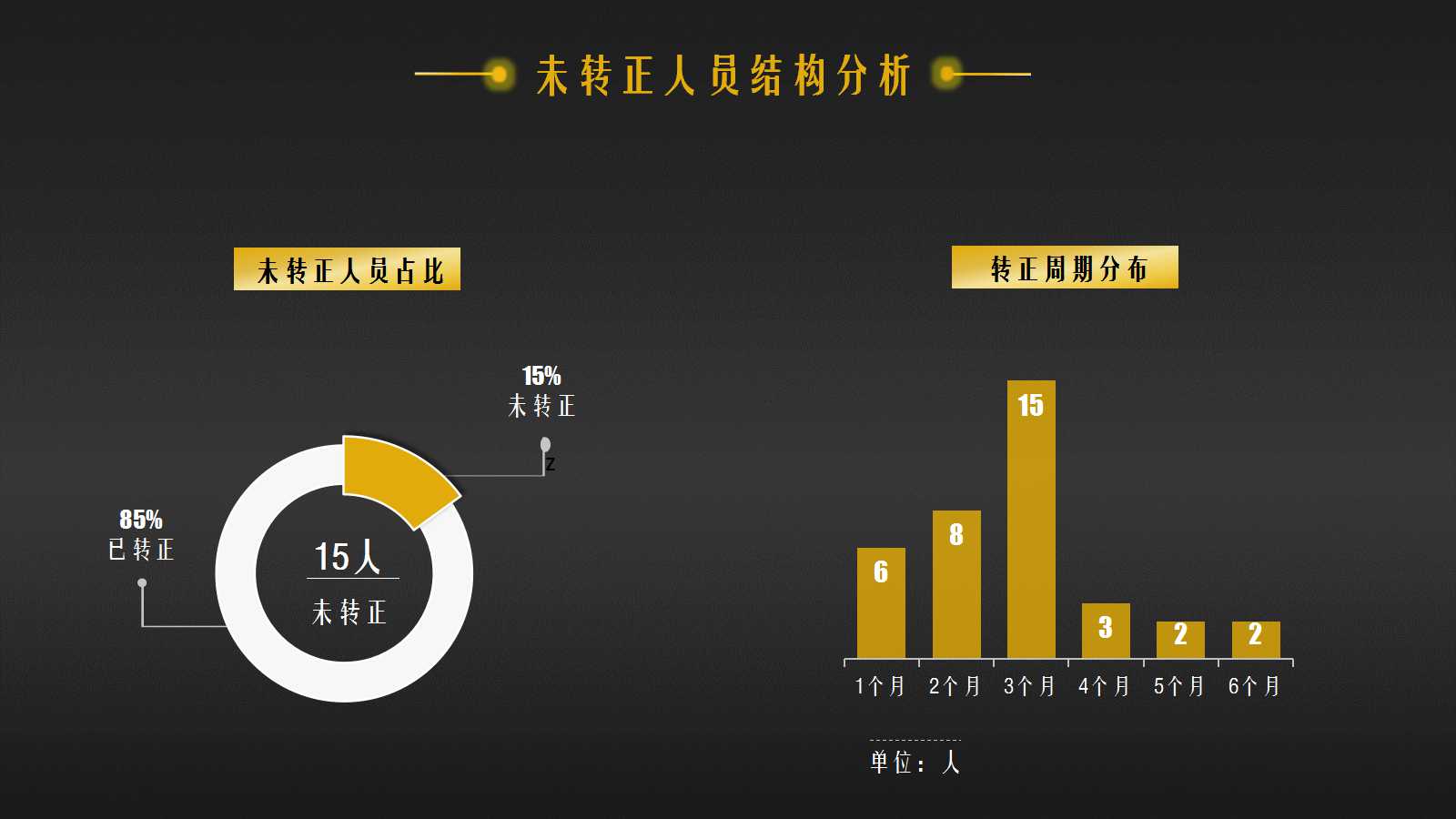多组织在ORACLE11i中的应用PPT课件