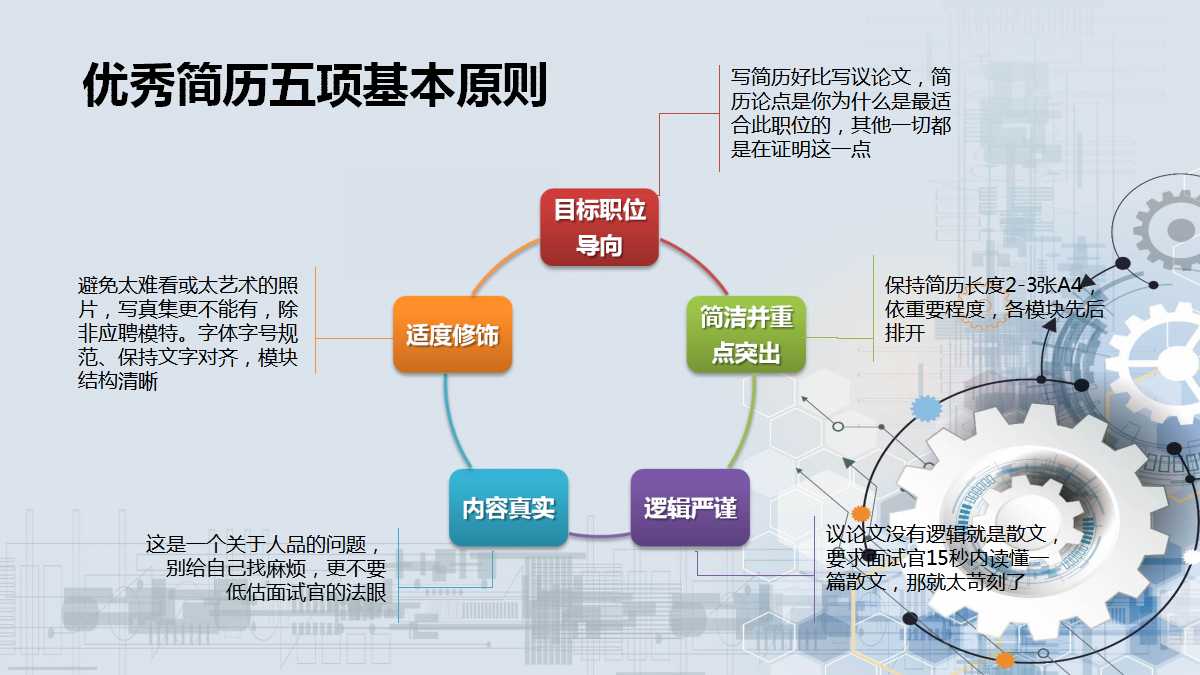 策略绩效平衡卡PPT课件二