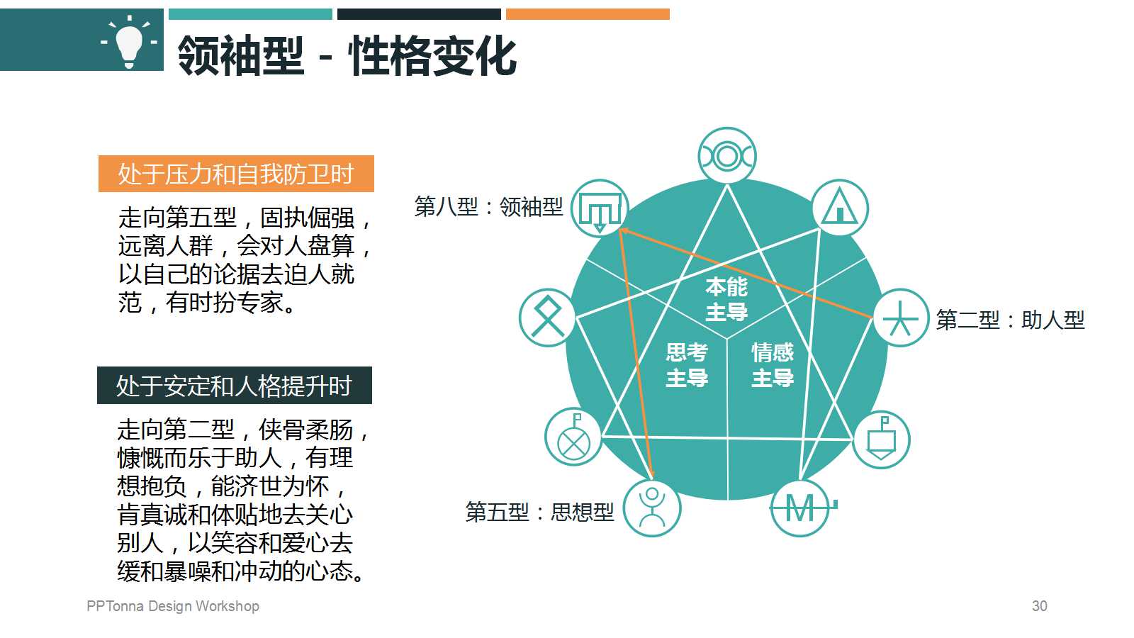高级财务会计学PPT课件