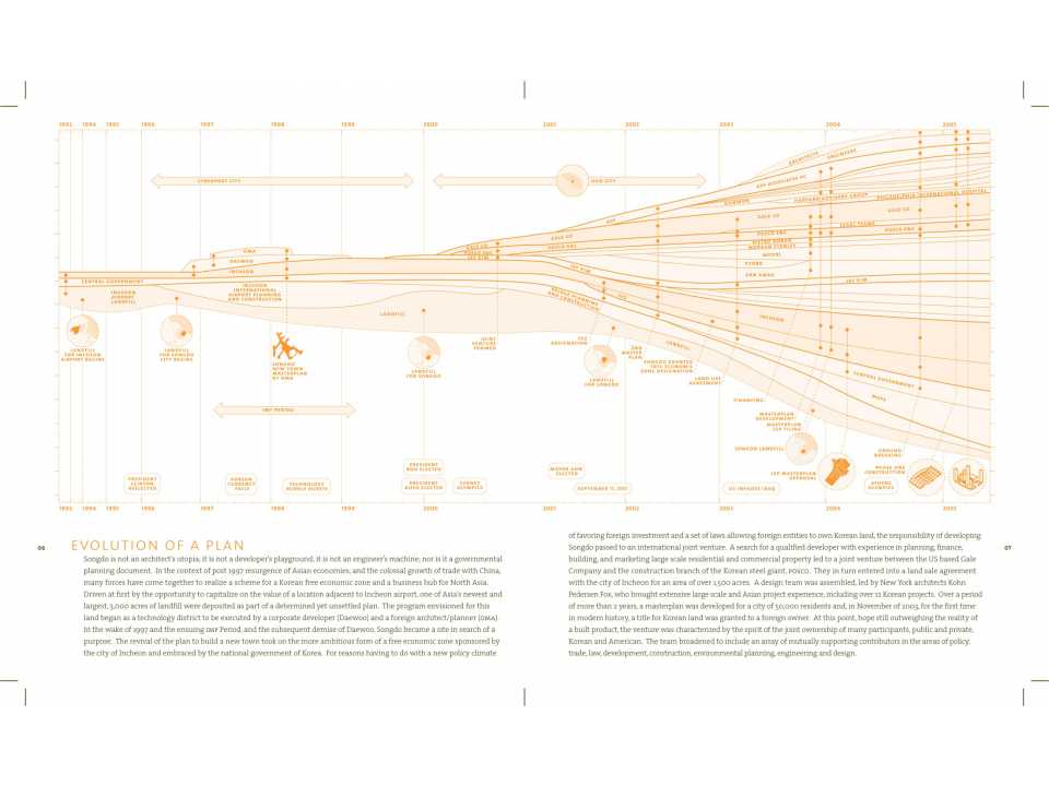 投资性房地产核算PPT课件