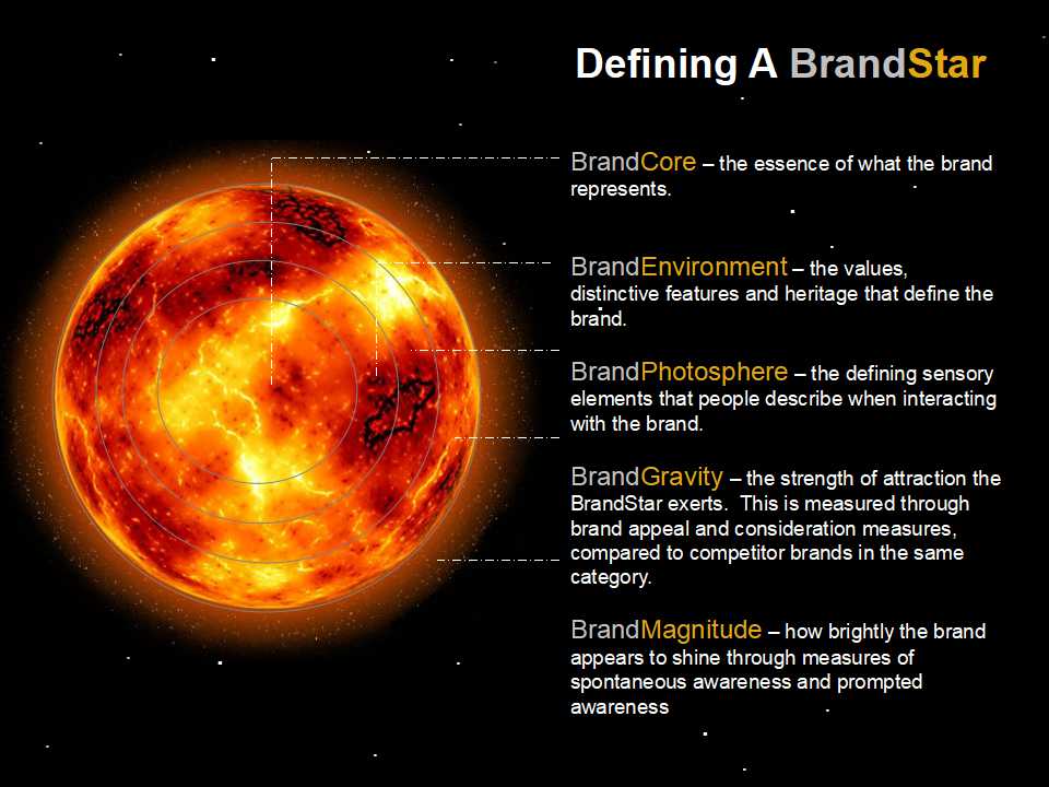 雷达背景PPT模板（科技类）