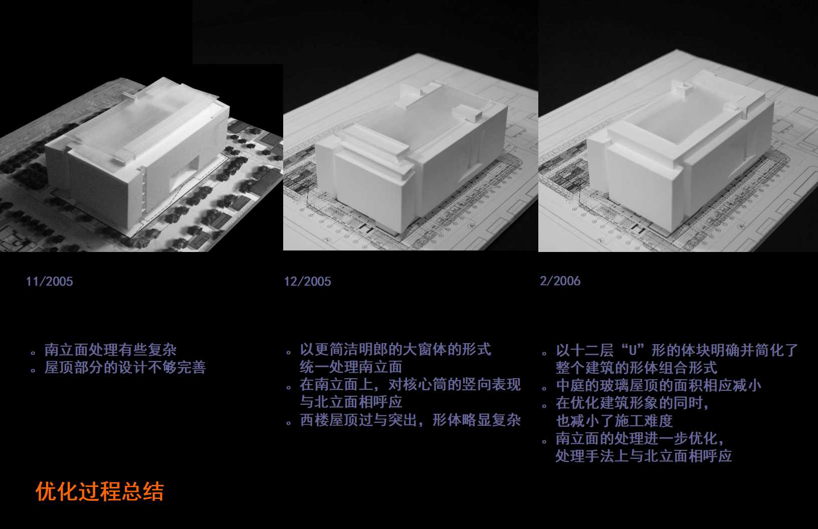 XX集团公司房地产开发部人力资源管理诊断报告PPT课件