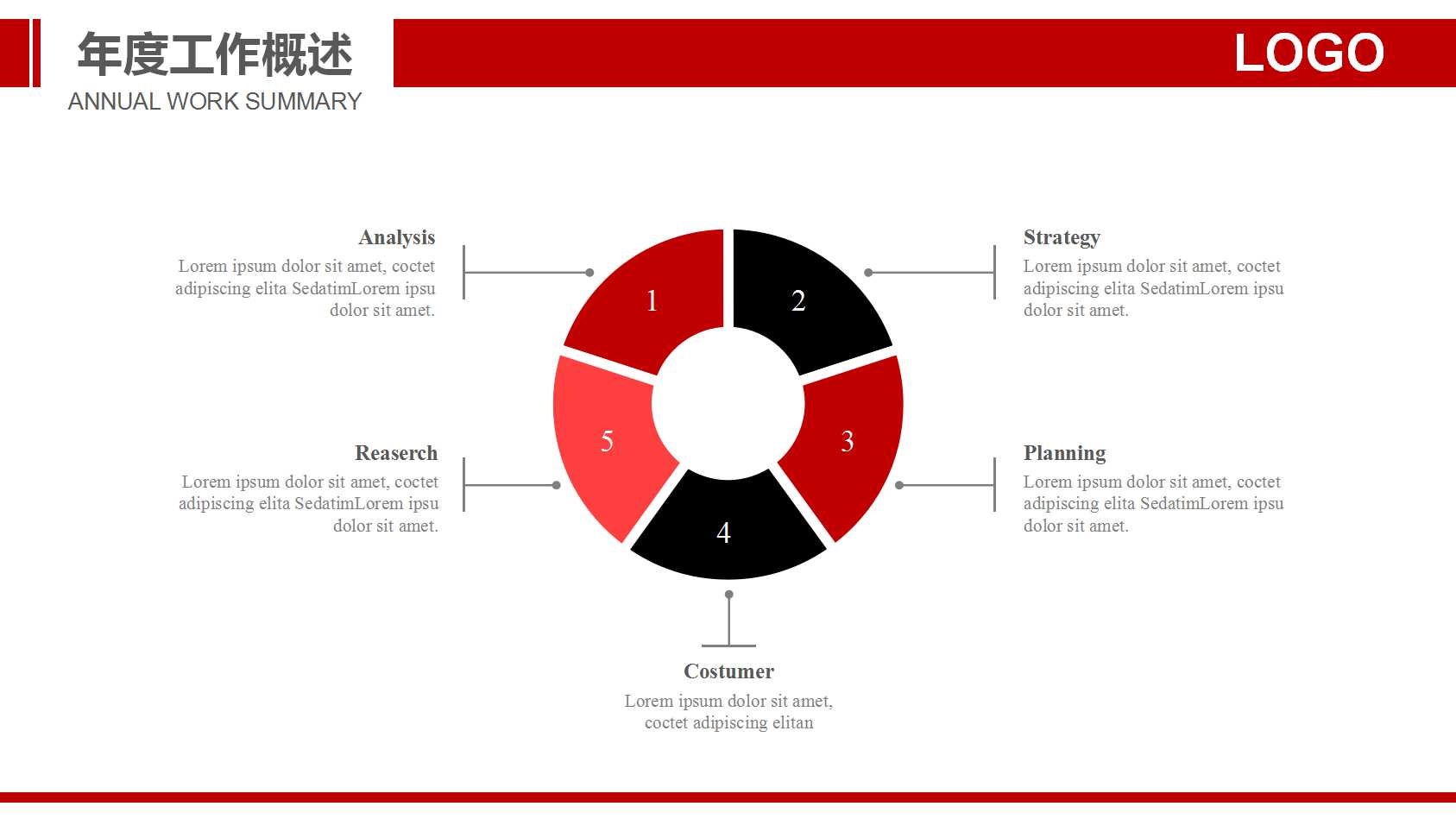 关于交通主题PPT模板(汽车仪表)