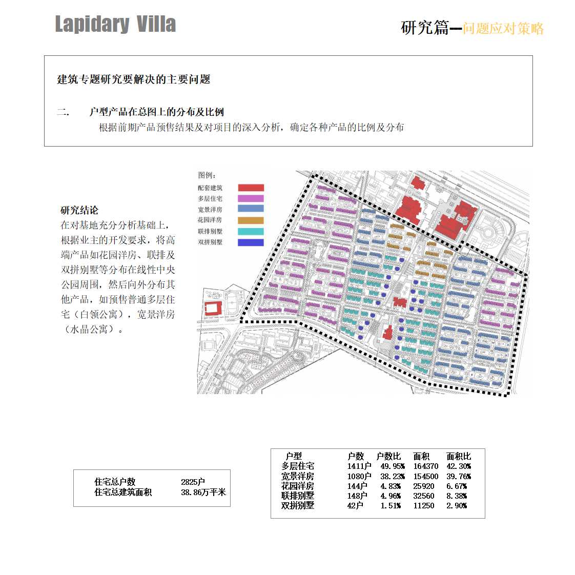 某房地产企业利用竞争情报进行产品市场定位案例PPT课件二