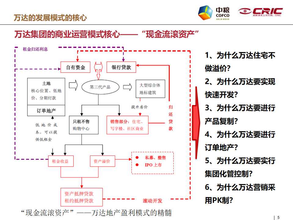 房地产管理与开发行业PPT课件