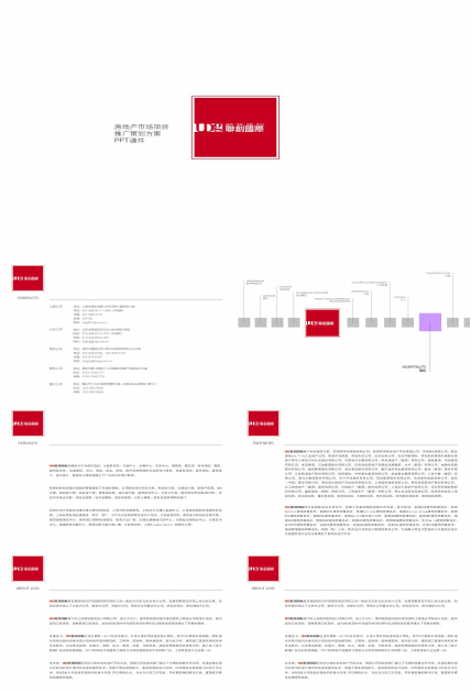 房地产市场项目推广策划方案PPT课件