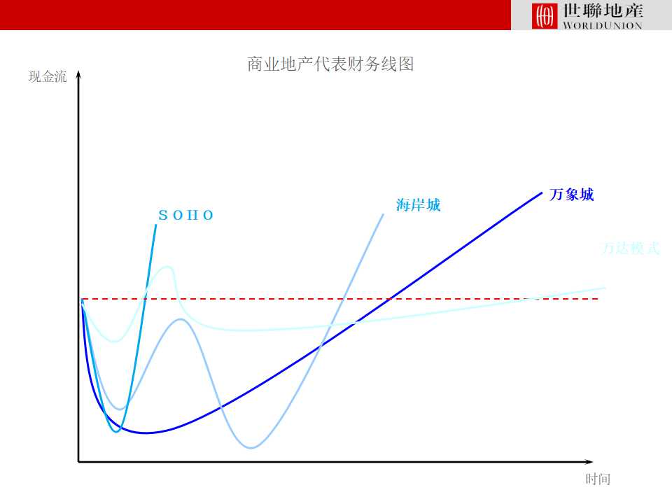 XX房地产企业发展战略咨询报告PPT课件