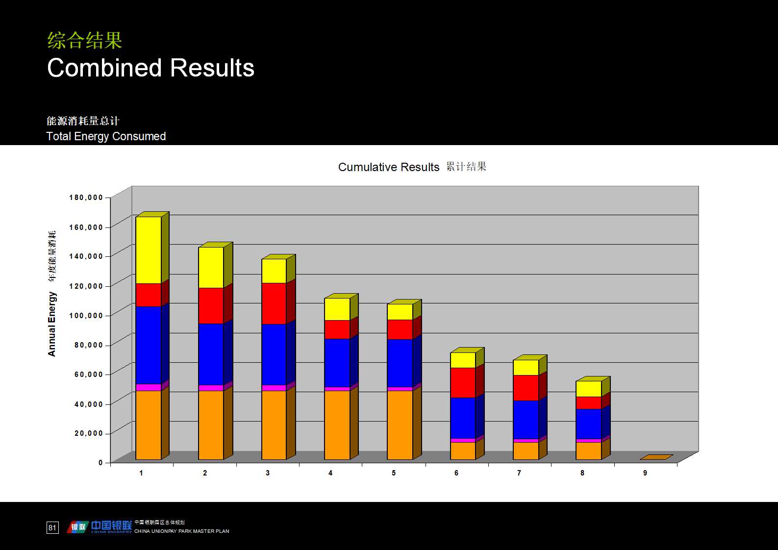 房地产項目销售招商推广企划总案PPT课件