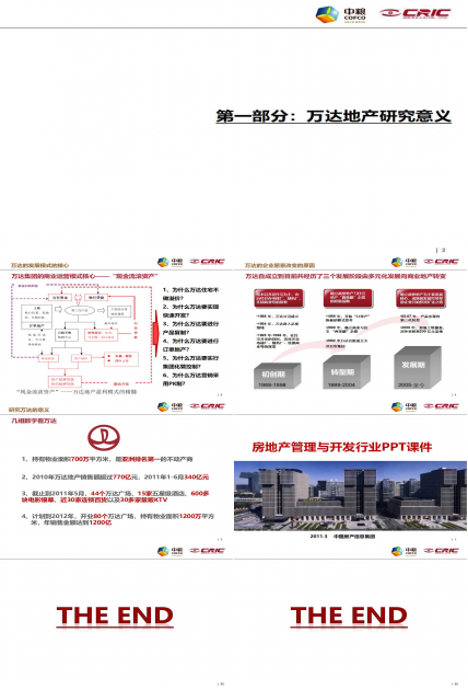 房地产管理与开发行业PPT课件