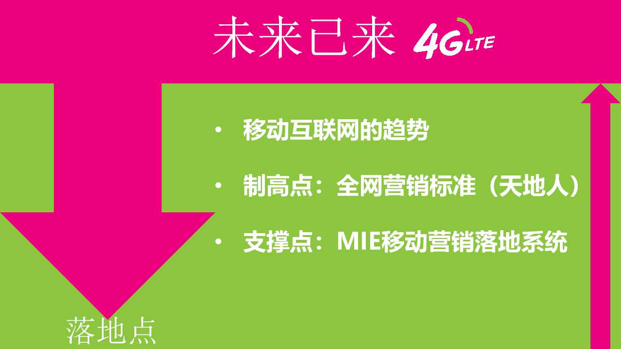 科技园战略实施方案PPT课件一
