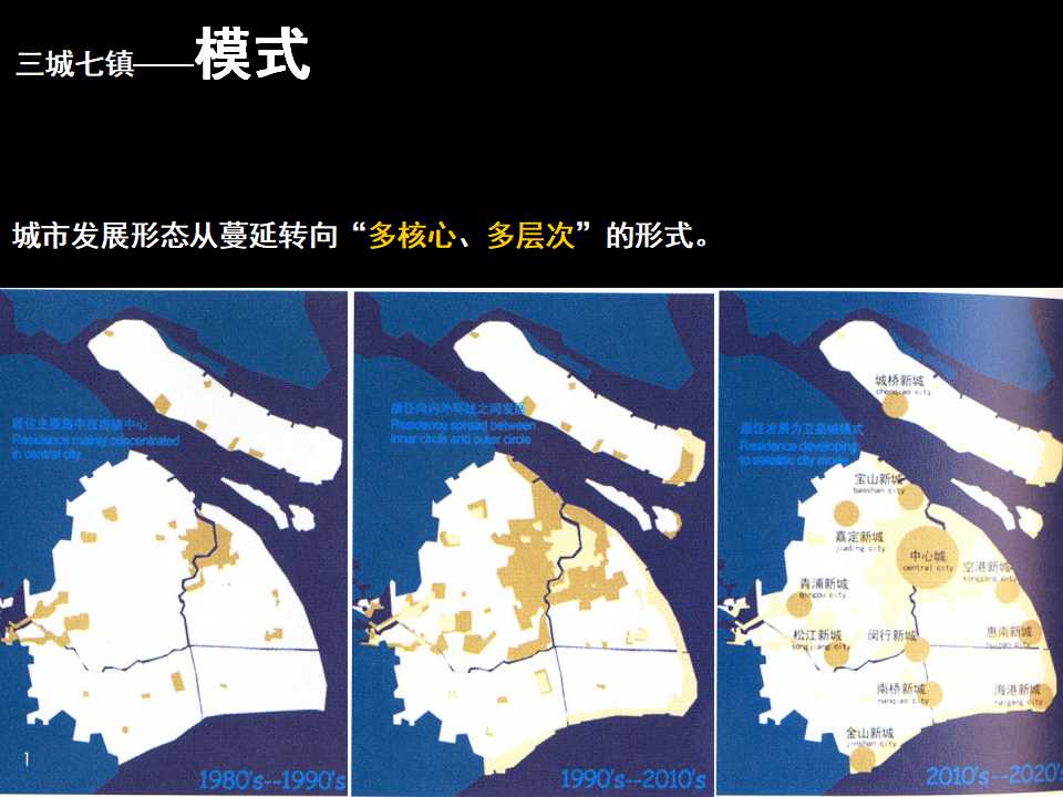 XX房地产销售管理系统PPT课件