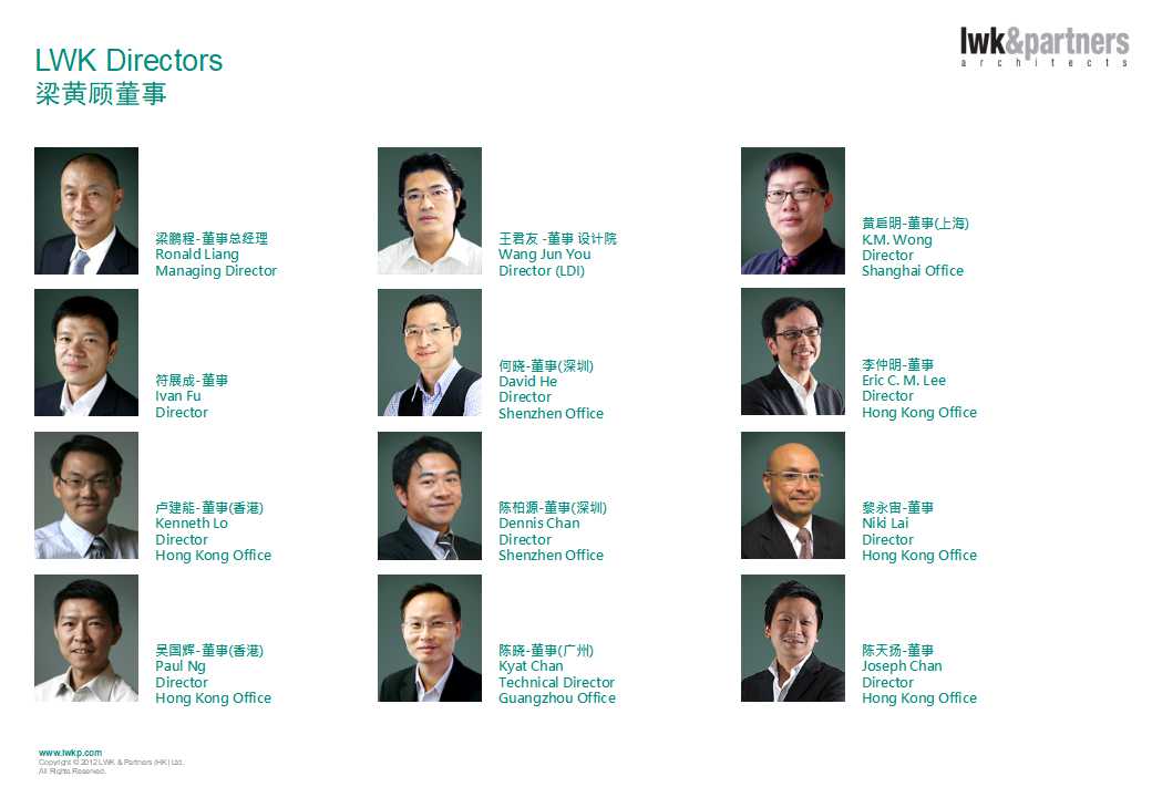 中国房地产行业试探性研究PPT课件