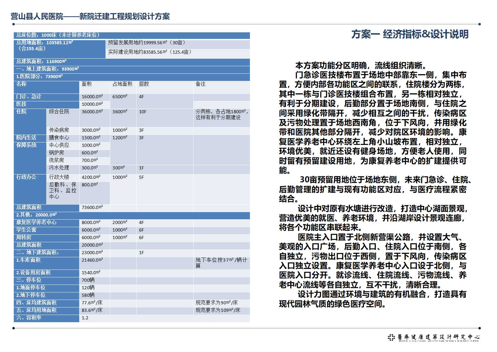 东莞房地产：中航整体推广计划PPT课件
